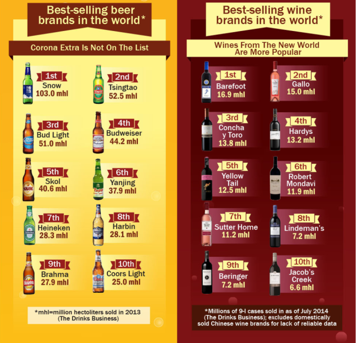 a-wine-beer-best-selling-brands
